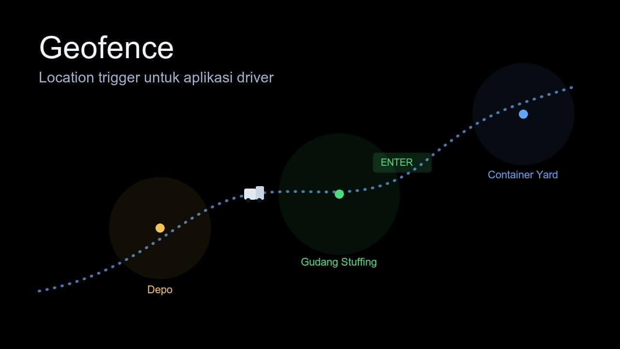 Membangun Geofence di Aplikasi Driver Container: Pengalaman dan Tantangannya di Expo React Native