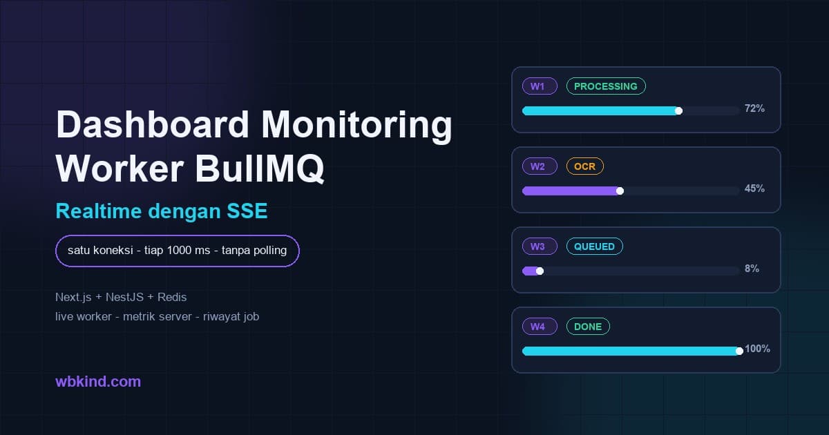 Dashboard Monitoring Worker BullMQ Realtime dengan SSE