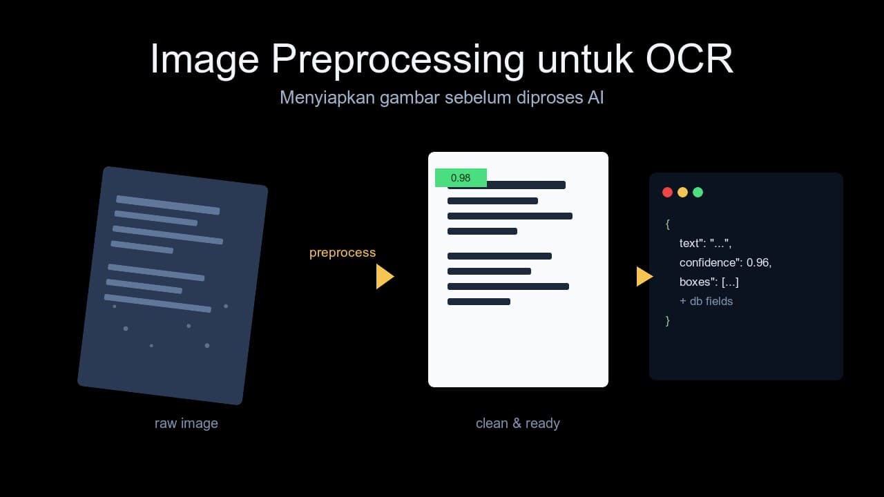Membangun Image Preprocessing untuk OCR: Pengalaman Menyiapkan Gambar Sebelum Diproses AI