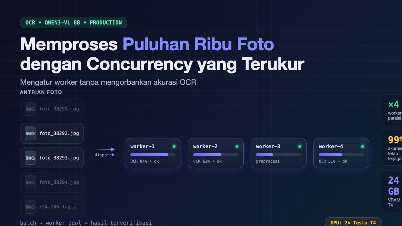 Memproses Puluhan Ribu Foto dengan Qwen3-VL 8b: Mengatur Concurrency Tanpa Mengorbankan Akurasi OCR